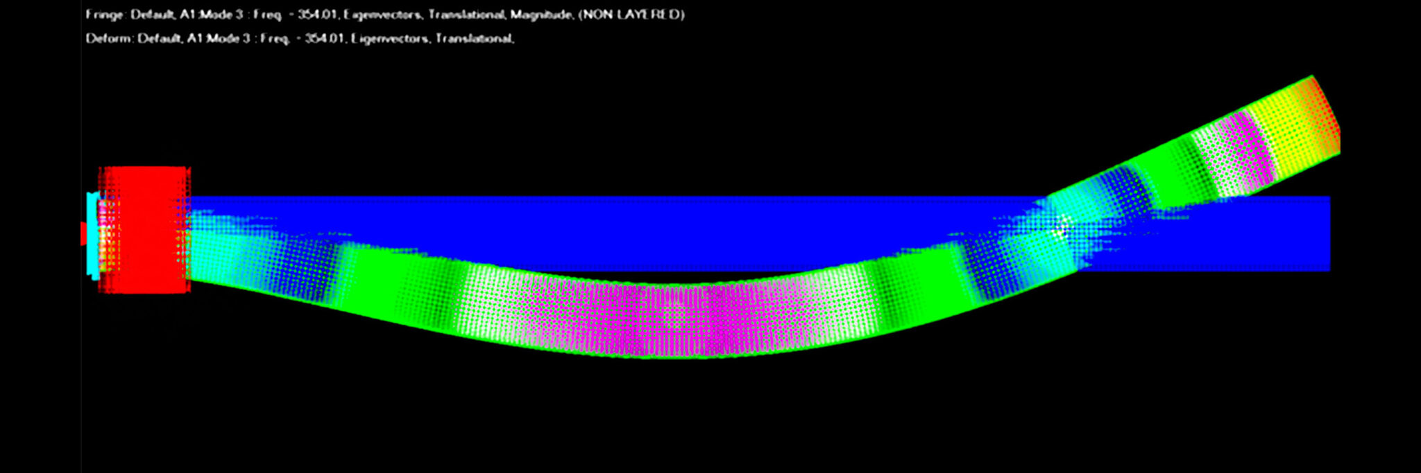 Analysis 4.1 3000x1000
