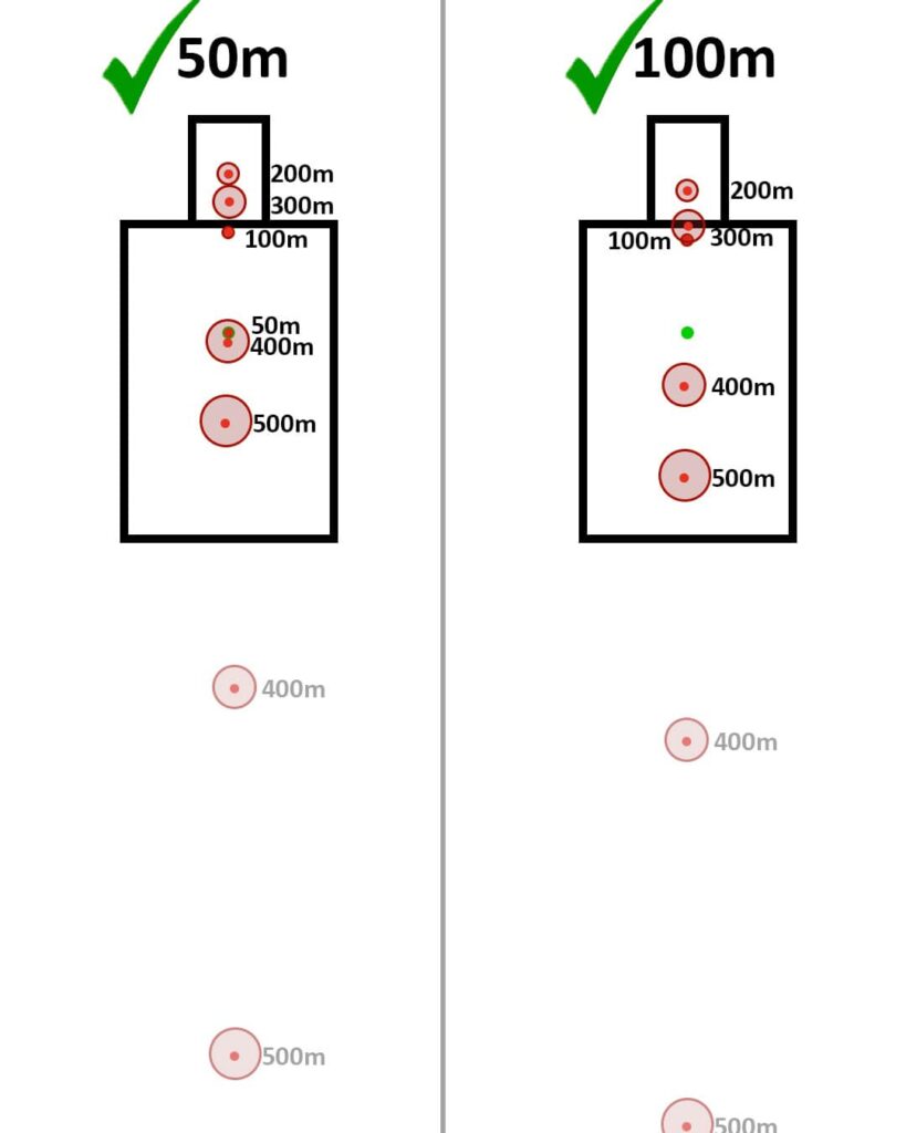 Points of impact at various ranges on targets using different zeroes with an Alpha TARAC and a max point blank MPB zero