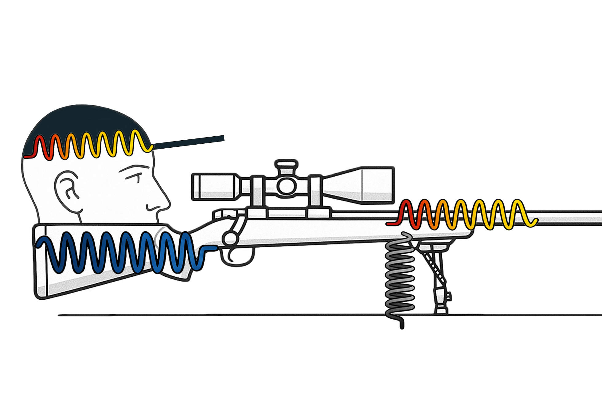 Variable Springs Shooting