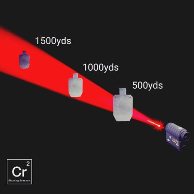 IR Beam increasing in diameter with distance