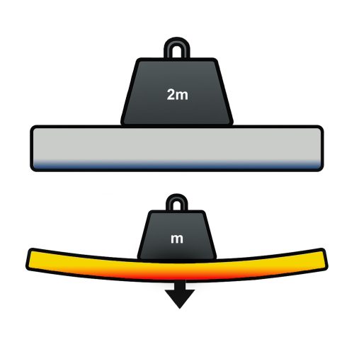 Bending Stiffness Bending Stiffness