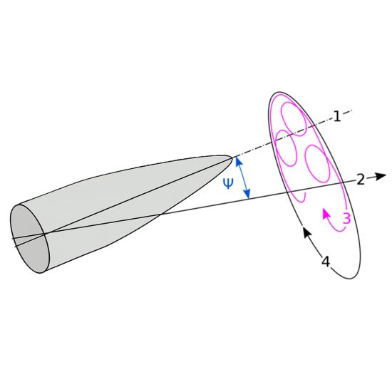 Bullet Bullet Tip-off