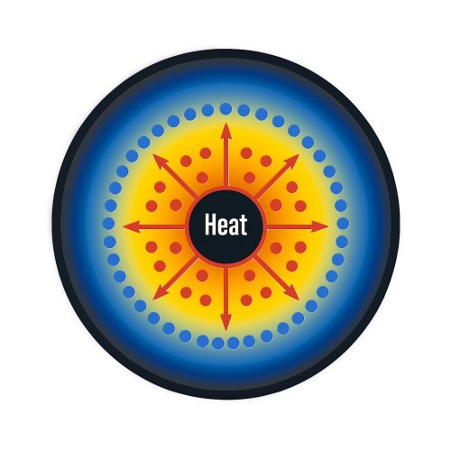 Heat Flow Heat flow in a rod