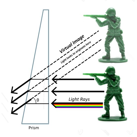 Alpha TARAC Light Ray Diagram