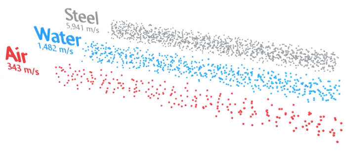 Atomic Density of Different Materials