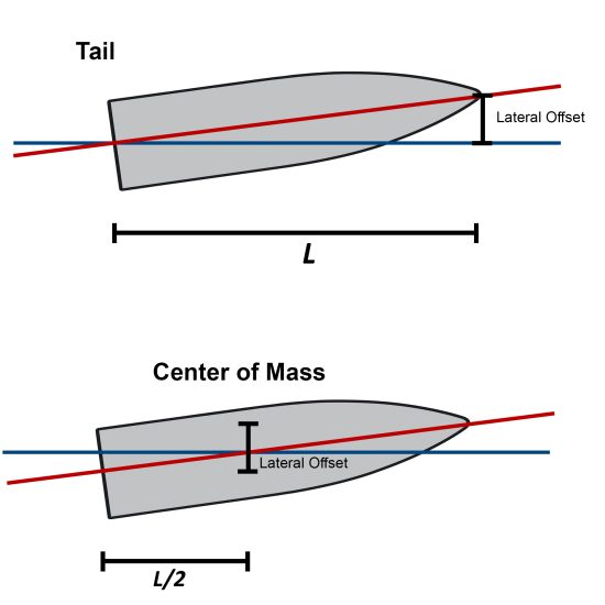 Bullet Tip-Off Analysis Bullet Tip-Off Analysis
